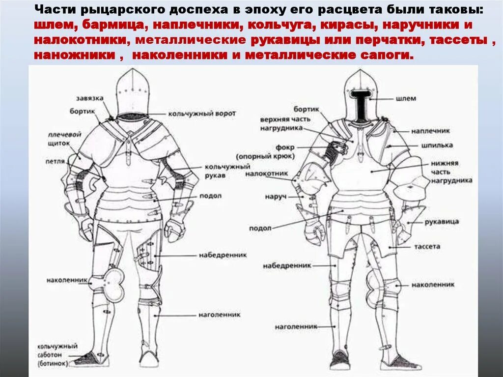 Доспехи рыцарей средневековья кольчуга. Обмундирование рыцаря средневековья название. Части рыцарских доспехов. Как называется доспехи рыцаря. Составные части рыцарского доспеха.