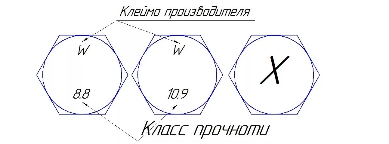 Что значит 10 6