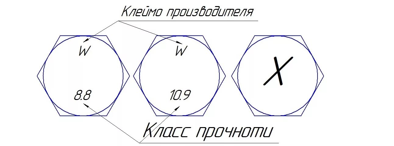 Маркировка болтов 8.8. Маркировка прочности болтов расшифровка. Маркировка класса прочности болтов. Маркировка болтов ТМ 5.8. Что означает 6 12