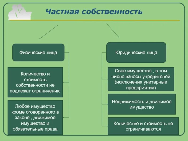 Частнаямсобственности. Частнаясобсенностть это. Частнясобственностьэто. Частная собственность юридических лиц.