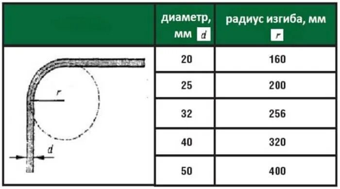 Радиус 25 в мм