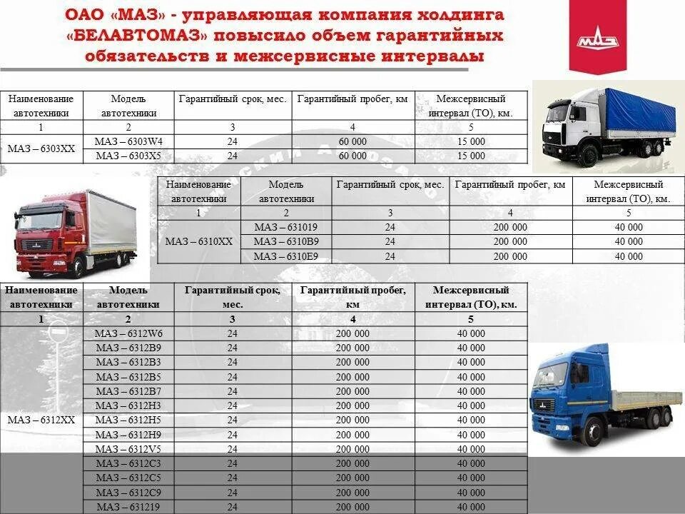 Пробег автомобилей до капитального