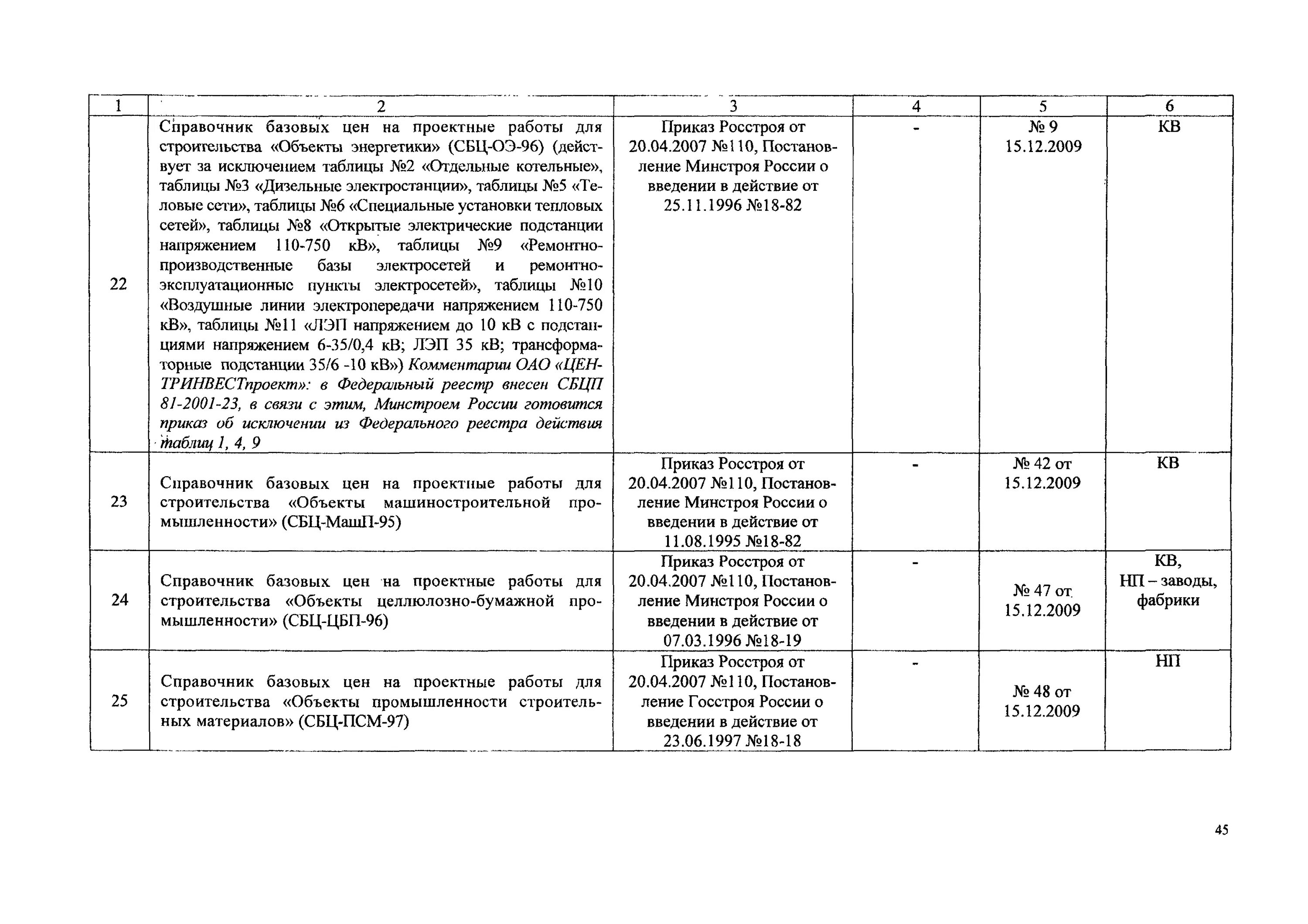 Справочник базовых цен гражданское строительство. Справочник базовых цен на проектные работы. СБЦ на проектные работы котельные установки. Справочник базовых цен на проектные работы для строительства. Сборник цен на проектные работы для строительства объекты энергетики.