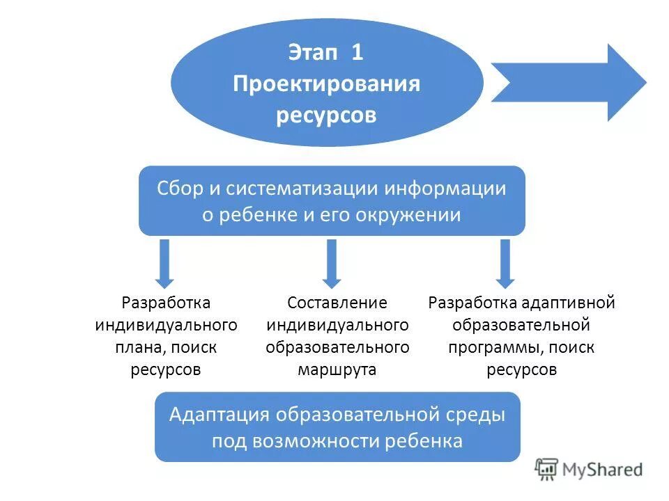 Стандартизация образования дошкольников. Нормативная база образования фгос. Образовательная программа разработана. Принципы разработки программы основного общего образования. Образовательная программа орп.