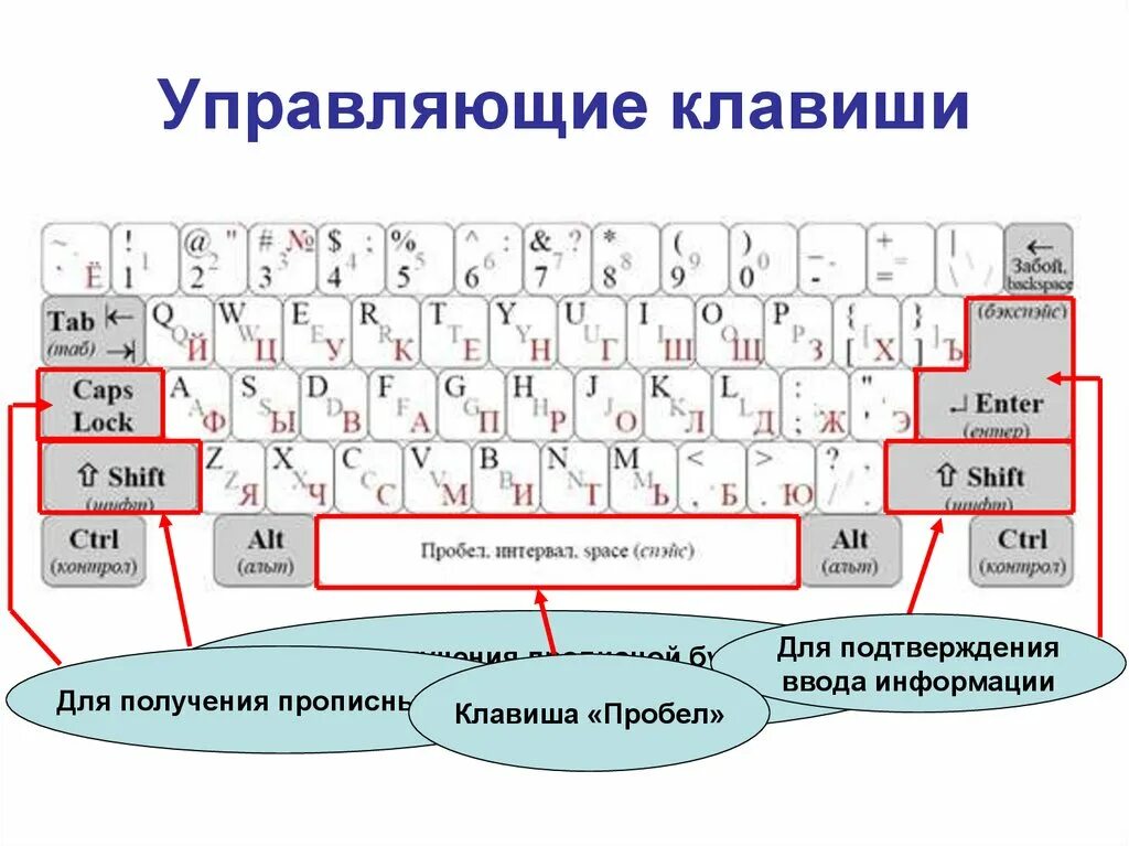 Символы на клавиатуре. Знаки препинания на клавиатуре. Символы на клавиатуре компьютера. Символьная клавиатура.