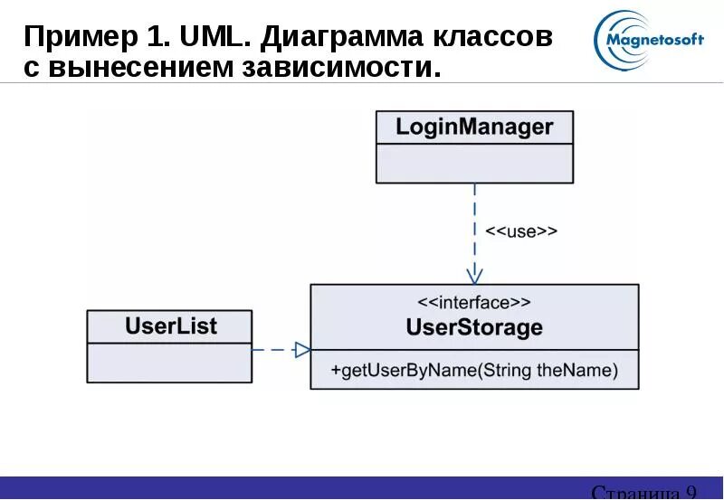 Uml диаграммы классов отношения. Uml зависимость диаграмма классов. Диаграмма классов отношение зависимости. Диаграмма классов uml пример. Отношения между классами uml.