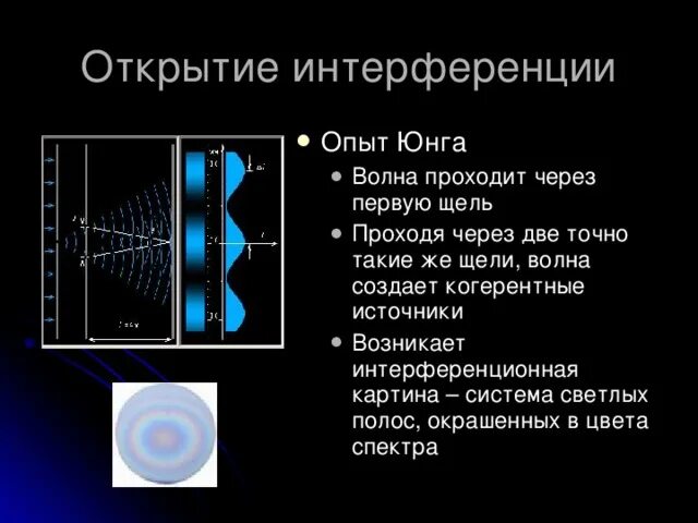 Интерференционная картина от двух источников опыт Юнга. Интерференционная картина от двух точечных источников (опыт Юнга).. Интерференционная картина в схеме Юнга. Интерференция от двух когерентных источников опыт Юнга. Открытие интерференции света