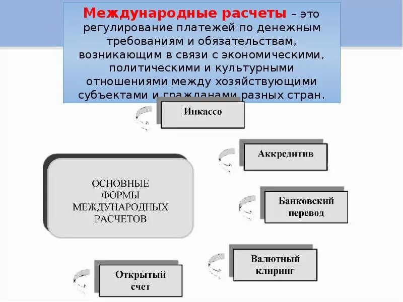 Валюта международных расчетов