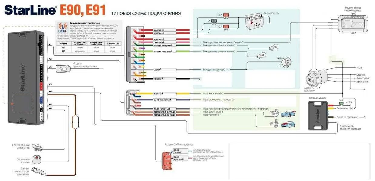 Е60 автозапуск. Сигнализация старлайн с автозапуском е90. Схема сигнализации старлайн а91 с автозапуском. STARLINE e90s схема подключения. Схема сигнализации старлайн е90.