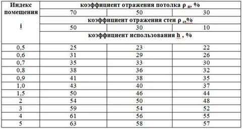 Индекс светового потока