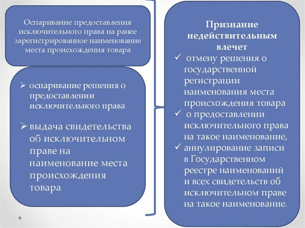 Раннее право. Зарегистрированное Наименование места происхождения товара. Исключительное право на Наименование места происхождения товара. Оформление прав на Наименование происхождения товара. Оформление прав на Наименование места происхождения товаров схема.