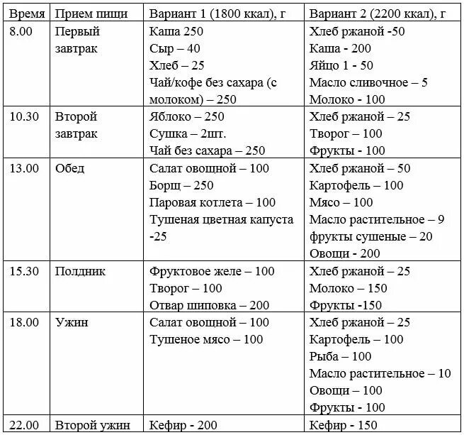 Диета 9 при ГСД У беременных меню. Диета при гестационном диабете у беременных меню. Меню питания при гестационном сахарном диабете беременных. Диета при ГСД У беременных 3 триместр. Если в триместрах 3 3 5