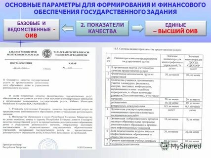 Управление государственного задания