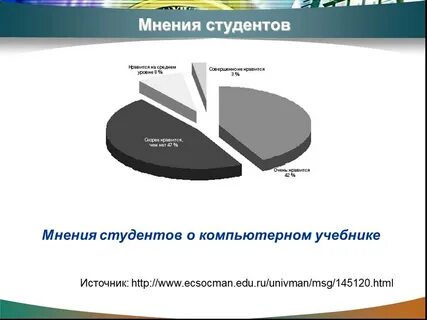 Мнение студентов
