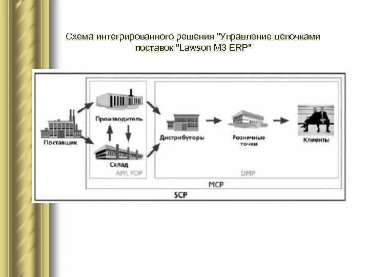 Интегратор решений