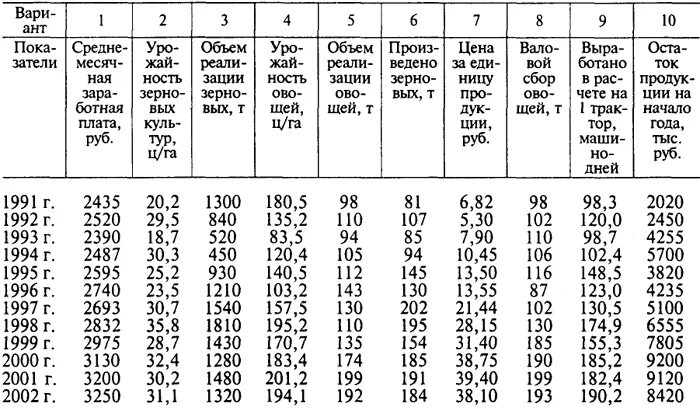 Средняя зарплата по стране 1982 1995. Средняя заработная плата 1993 года в России. Заработная плата в 1997 году. Заработная плата в 1992 году. Средняя ЗП В 1993 году в России.