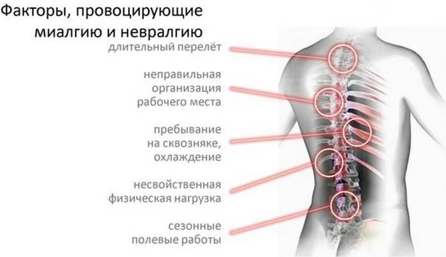 Боль в спине. Болит спина. Болит спина симптомы. Боли в боку при поворотах