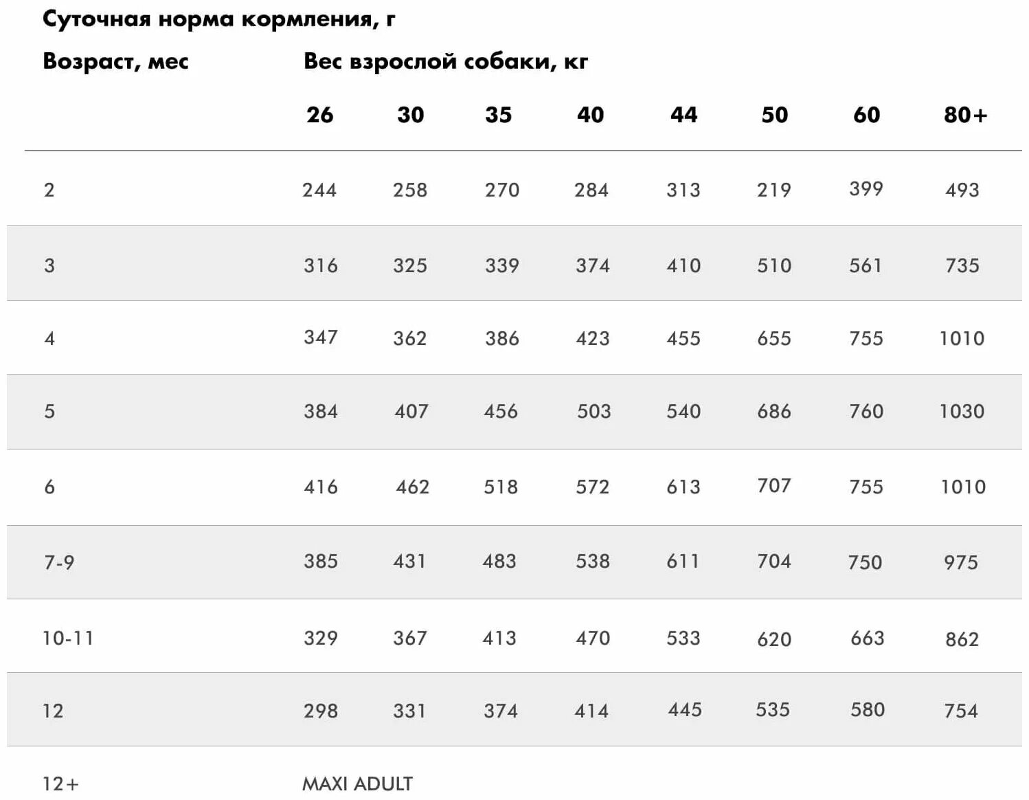 Maxi junior. Karmy сухой корм Карми Maxi Junior норма кормления. Karmy Junior норма кормления. Karmy Maxi Junior индейка сухой корм для щенков крупных пород. Карми корм для собак норма кормления.