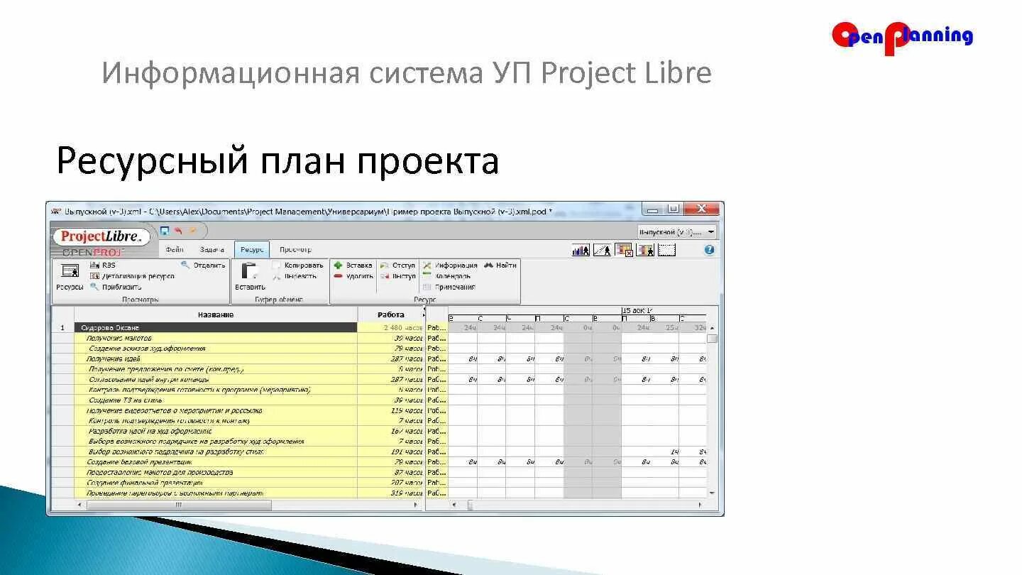 Ресурсный план работы. Ресурсный план. Ресурсное планирование проекта. Ресурсный план пример. Ресурсное планирование Проджект.