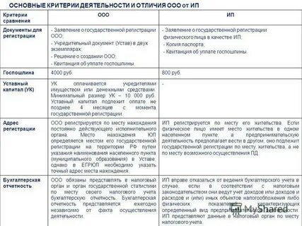 Обязательные работы индивидуальному предпринимателю
