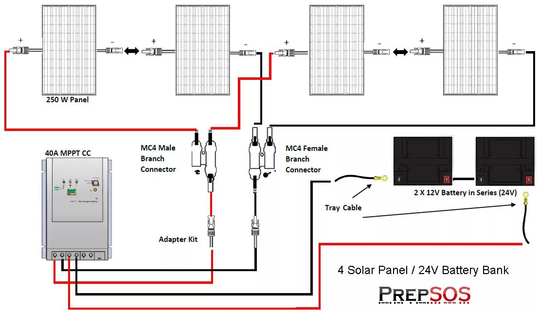 Соединение солнечных панелей. Схема подключения солнечных панелей mc4. Схема подключения 3 солнечных панелей по 100 ватт. Контроллер солнечной батареи MPPT схема. Схема подключения солнечных панелей 600 ватт.