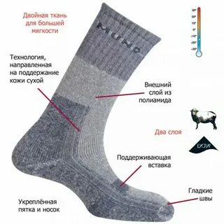 Рейтинг зимних термоносков