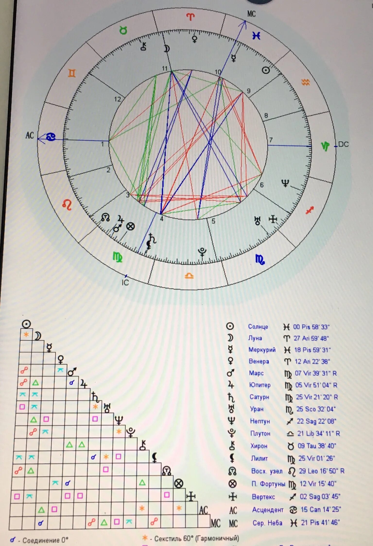Лилит соединение асцендент. Обозначение асцендента в натальной карте значок. Асцендент в натальной карте. Что такое Асцендент в гороскопе. Асцендент знака зодиака.