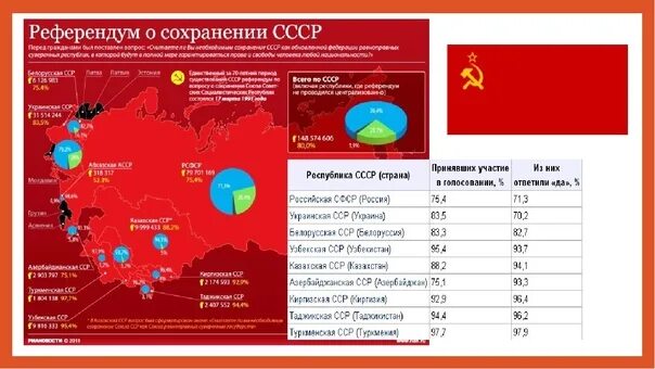 Какие государства образовались после распада советского союза. Государства после распада СССР. Украина после распада СССР. Сколько стран после распада СССР. Карта России после распада СССР.