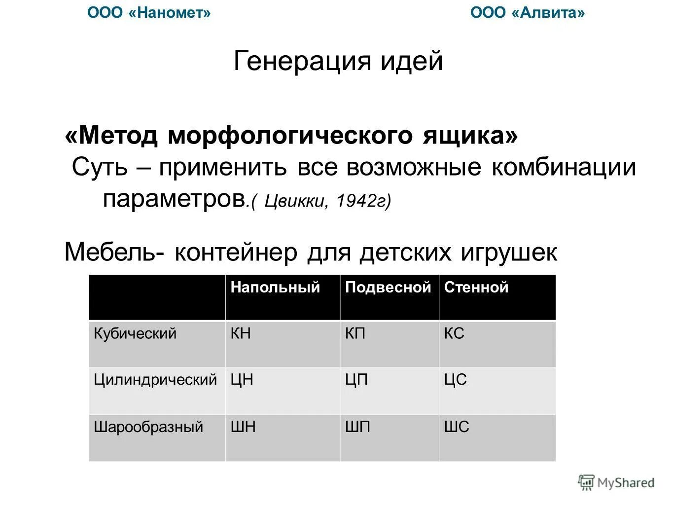 Генерированные показатели