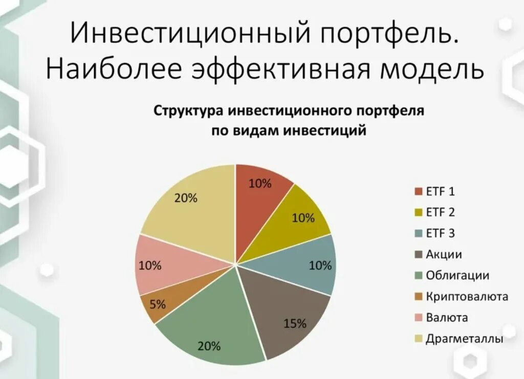 Портфель ликвидности. Пример сбалансированного инвестиционного портфеля. Как составить инвестиционный портфель. Из чего состоит инвестиционный портфель. Структура агрессивного инвестиционного портфеля.