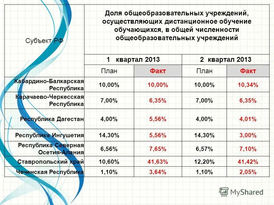 численность образовательных учреждений