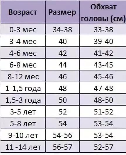 Размер головного убора у детей. Размер шапки для детей. Размеры детских шапок. Размер головы 52-54. Окружность головы по возрасту