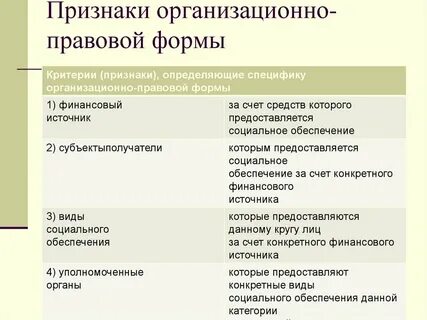 Организационно правовые основы контроля
