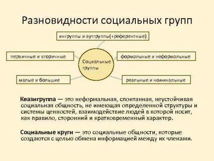 Примеры первичных социальных групп