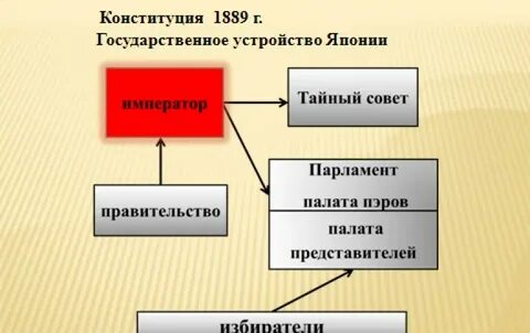 Строй японии