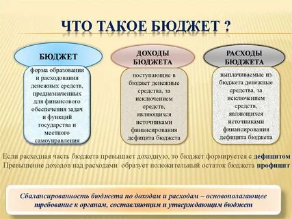 Что такое бюджет какова его