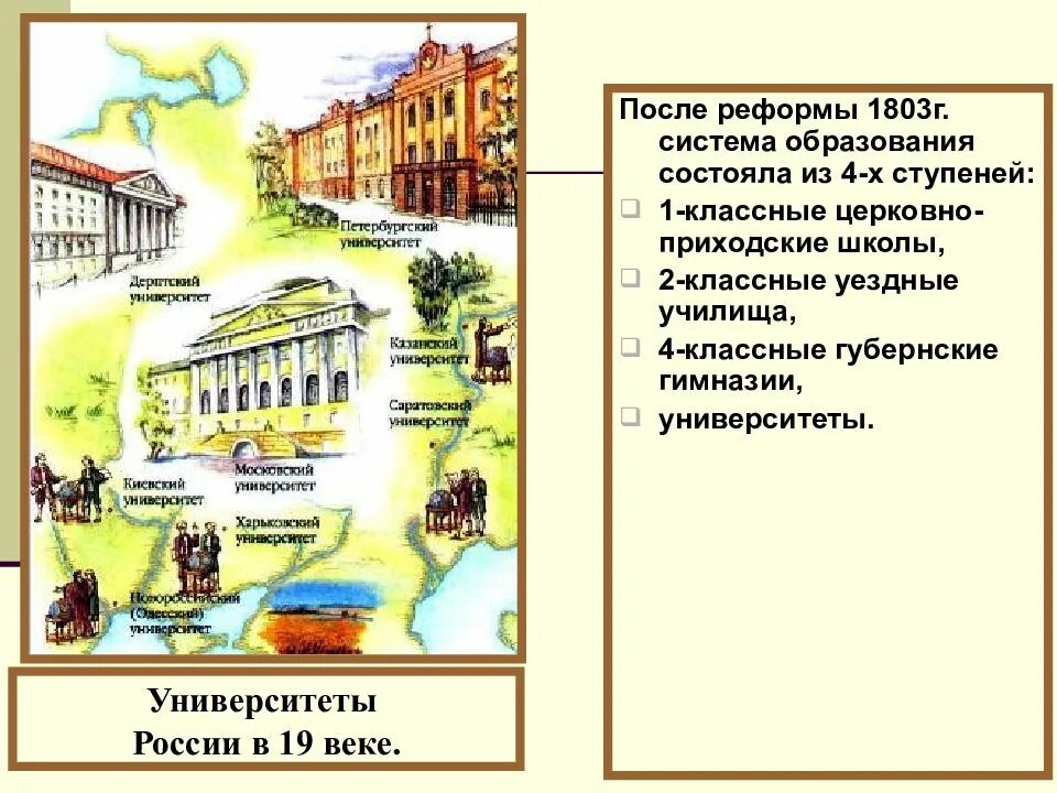 Система образования первой половине xix в. Приходские школы уездные училища гимназии университеты. 1803 г реформа образования. культура россии 19 века образование. культура в университетах россии в 19 веке.