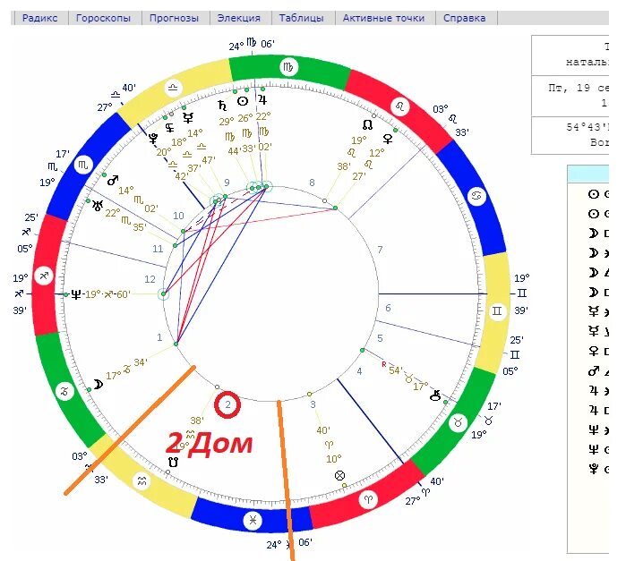 Астрологический прогноз ru. Дома гороскопа. Гороскоп цвета. Знаки зодиака цвета. Астрологические дома.