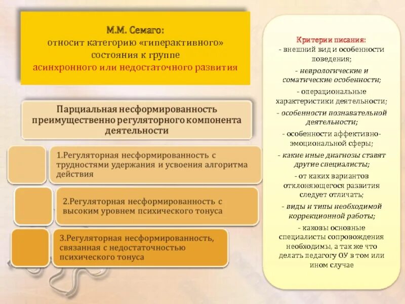 Выраженная недостаточность развития психических функций. Парциальная недостаточность регуляторного компонента деятельности. классификация зпр по семаго. парциальное недоразвитие. парциальное развитие впф.