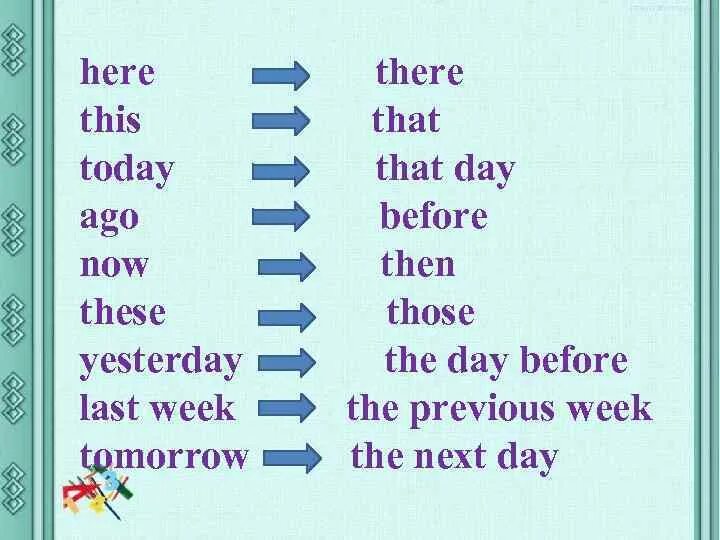 Today that day. Last ago правило. yesterday last ago употребление. yesterday last week и др напишите. yesterday last ago правило.