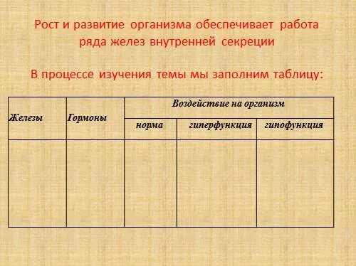 Таблица гиперфункция и гипофункция. Таблица железы гормоны гиперфункция гипофункция. Железы внутренней секреции таблица гипофункция гиперфункция. Влияние гормонов на развитие организма таблица. Таблица железа внутренней секреции гормон физиологический эффект.