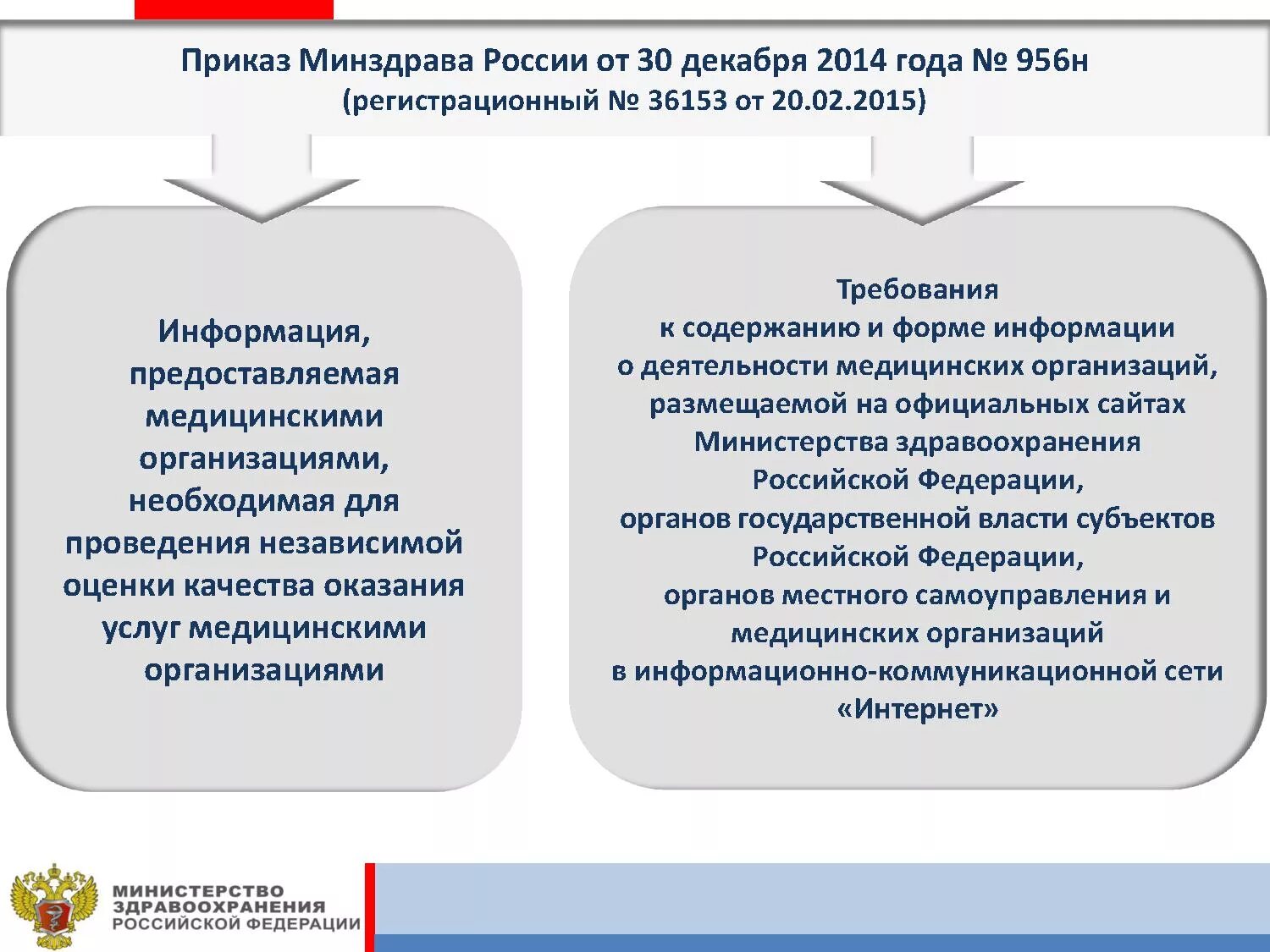 Приказ независимая оценка качества. Независимая оценка качества медицинских услуг. Оценка качества оказываемых услуг. Оценка качества медицинских услуг в России. Приказ 956н.