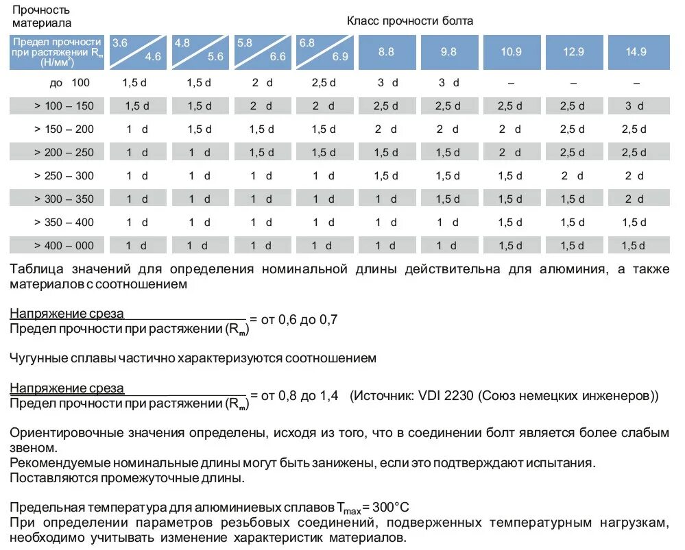 Класс прочности что это значит. Класс прочности 9.8. Класс прочности болта на срез. Классификация прочности болтов. Класс прочности болтов нагрузка.