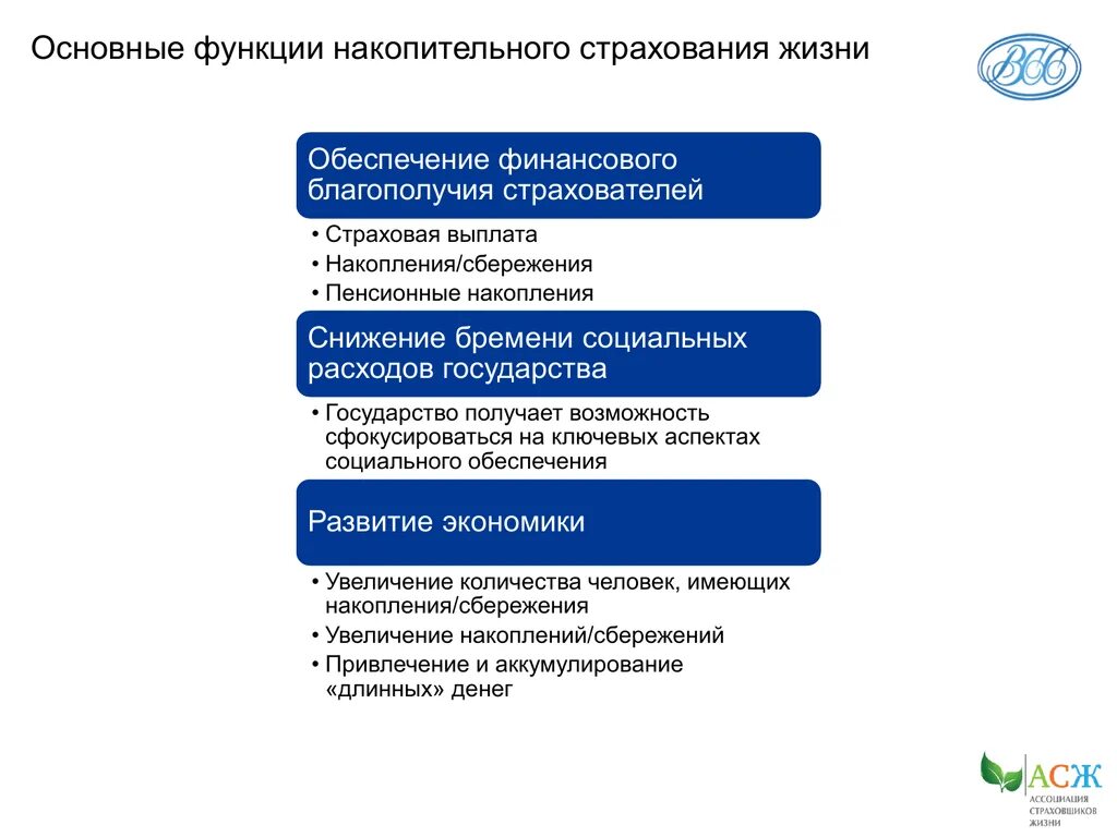 Система накопительного страхования. Функции накопительного страхования жизни. Накопительное страхование жизни. Рисковое и накопительное страхование. Накопительная функция страхования.