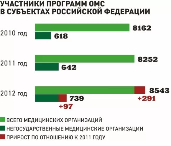Наименование страховой медицинской компании что это. Список компаний омс москвы. Список компаний омс москвы. Омс москва страховые компании. Список компаний омс москвы.