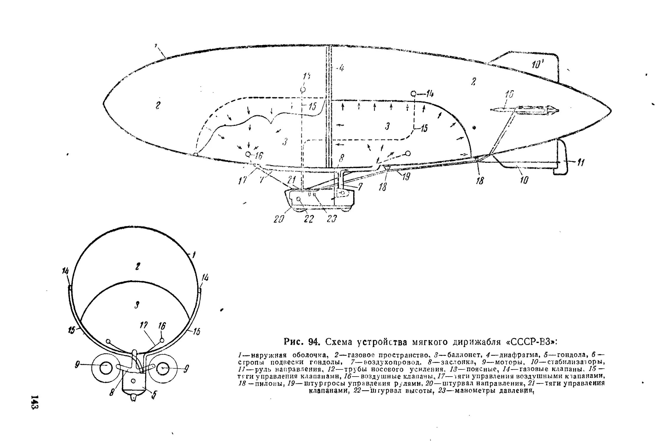 Воздушный шар состоит из оболочки гондолы. Дирижабль СССР-в3 «красная звезда. Чертёж дирижабля Цеппелина. Схема полужесткого дирижабля. Схемы дирижаблей СССР.