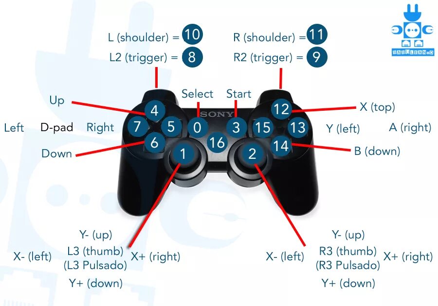 Где на джойстике кнопка r3. Кнопка на геймпаде Xbox 360 left Shoulder. Кнопки на джойстике сеги. Джойстик сега кнопки. Раскладка кнопок на джойстике сега.