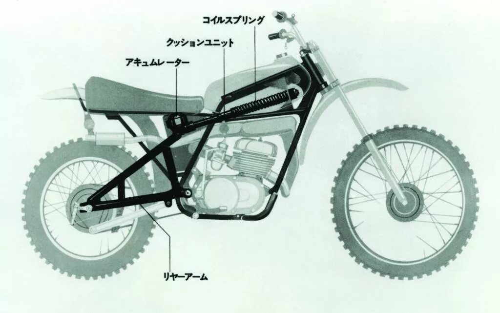 Схема прогрессии на мотоцикле эндуро. КТМ кроссовый мотоцикл чертеж. Угол наклона вилки мотоцикла эндуро. Моноамортизатор на ИЖ к16. Подвеска на эндуро
