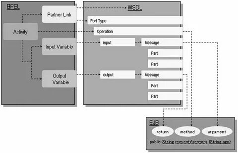 Получить wsdl файл