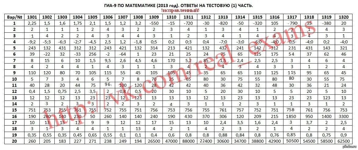 Картинки МАТЕМАТИКА 6 КЛАСС ТЕСТ ВАРИАНТ 1